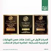 تأكيداً على تميزها في خدمة العملاء نجم تحصد المركز الأول و3 ميداليات ذهبية في المسابقة العالمية لمراكز اتصالات العملاء