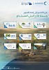 From Afforestation to Recycling – NWC Expands Its Sustainable Environmental Impact