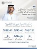 Ministry of Finance integrates Generative AI into Call Centre, exceeds H1 targets
