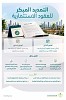 «البلديات والإسكان»: التمديد المبكر للعقود الاستثمارية يدعم توسع المشاريع واستدامتها